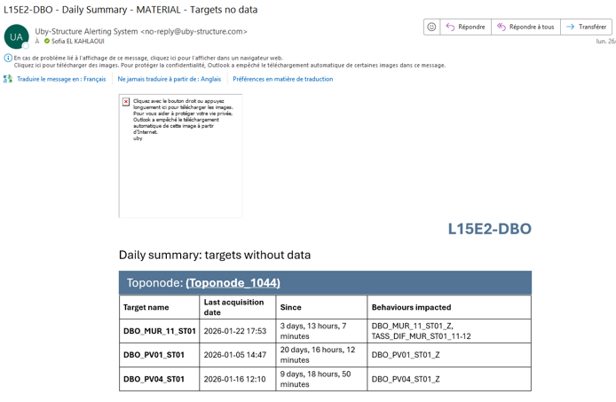 notifications omnicanales