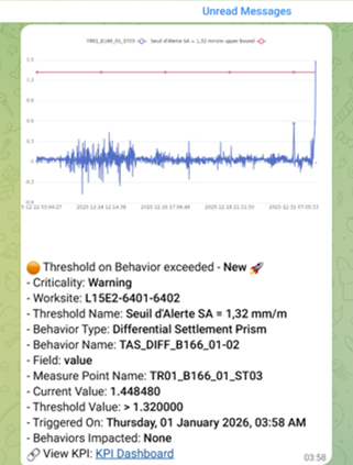 notifications omnicanales mobile
