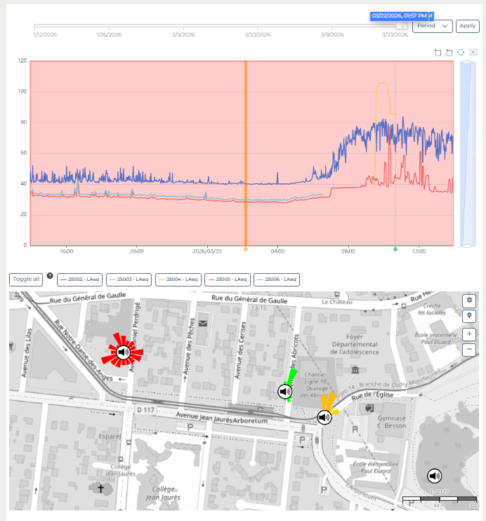 Graphique du son dans le temps, associé à un plan indiquant la directionnalité du son