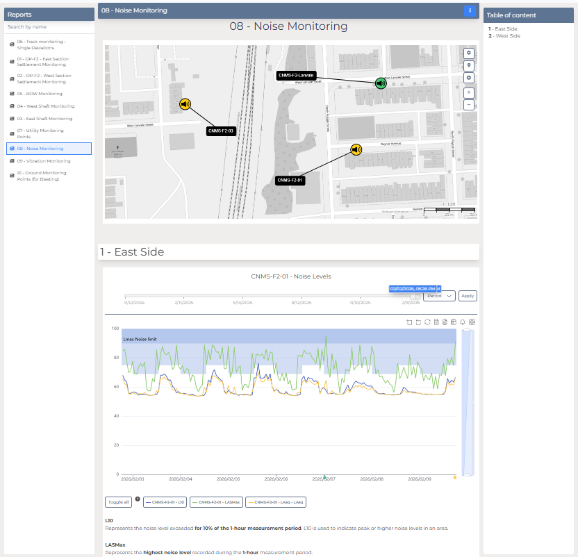 Interface d'un rapport personnalisé sur la plateforme